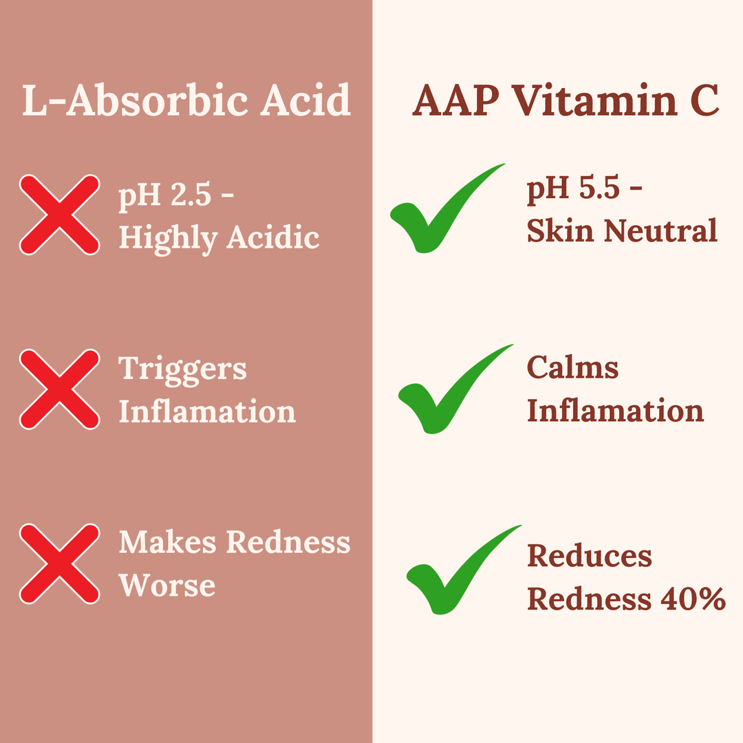 Clear Glow Stabilized Vitamin C Serum