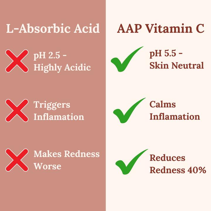 Clear Glow Stabilized Vitamin C Serum