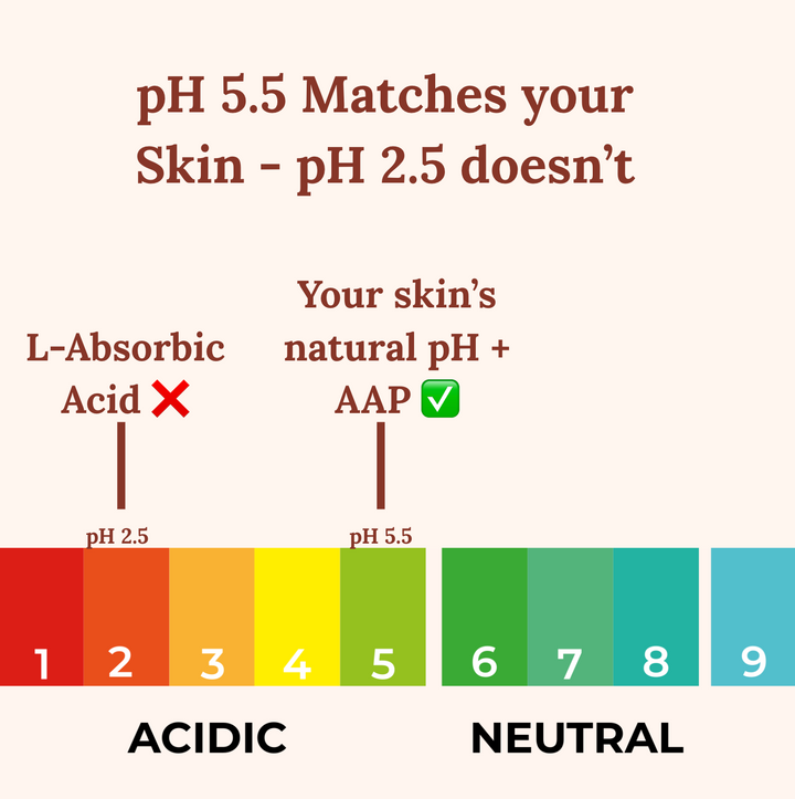 Clear Glow Stabilized Vitamin C Serum